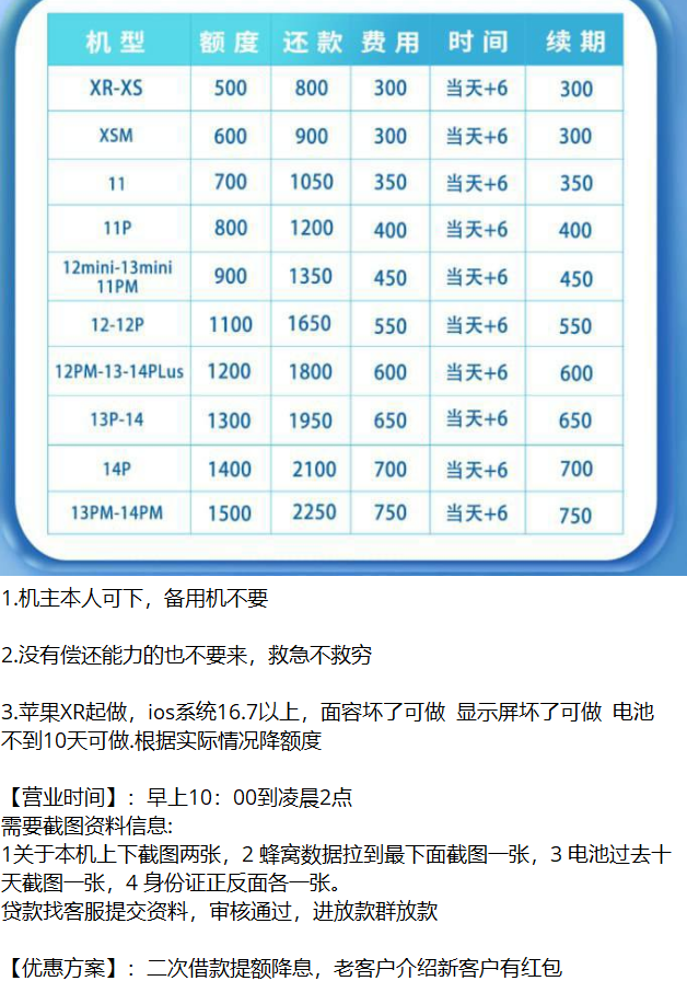 拆解高利息的苹果ID贷项目，新套路 高风险，保护隐私信息 远离ID贷款，请勿登陆他人ID-星火职栈