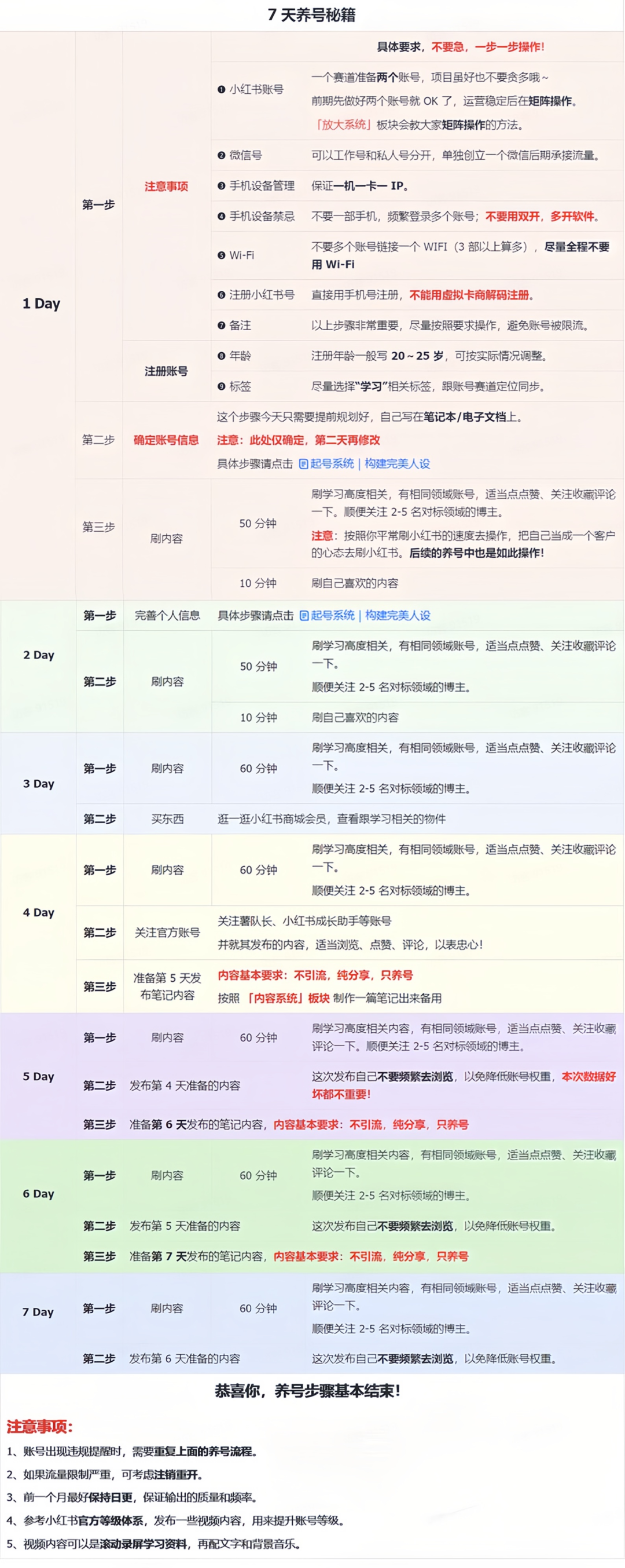 小红书冷门暴力虚拟项目，日语学习资料和教程，2024冷门赛道-星火职栈