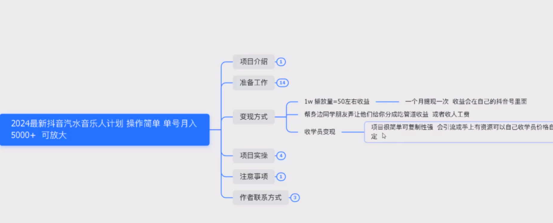 汽水音乐人挂机项目日产过千，单窗口25+-星火职栈