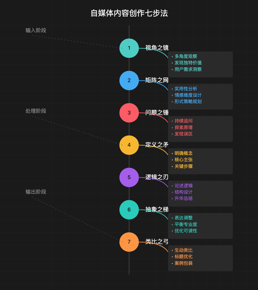 “Prompt之神”李继刚的 7 个神级 Prompt思考武器，工作流串联篇，万字干货分享-星火职栈