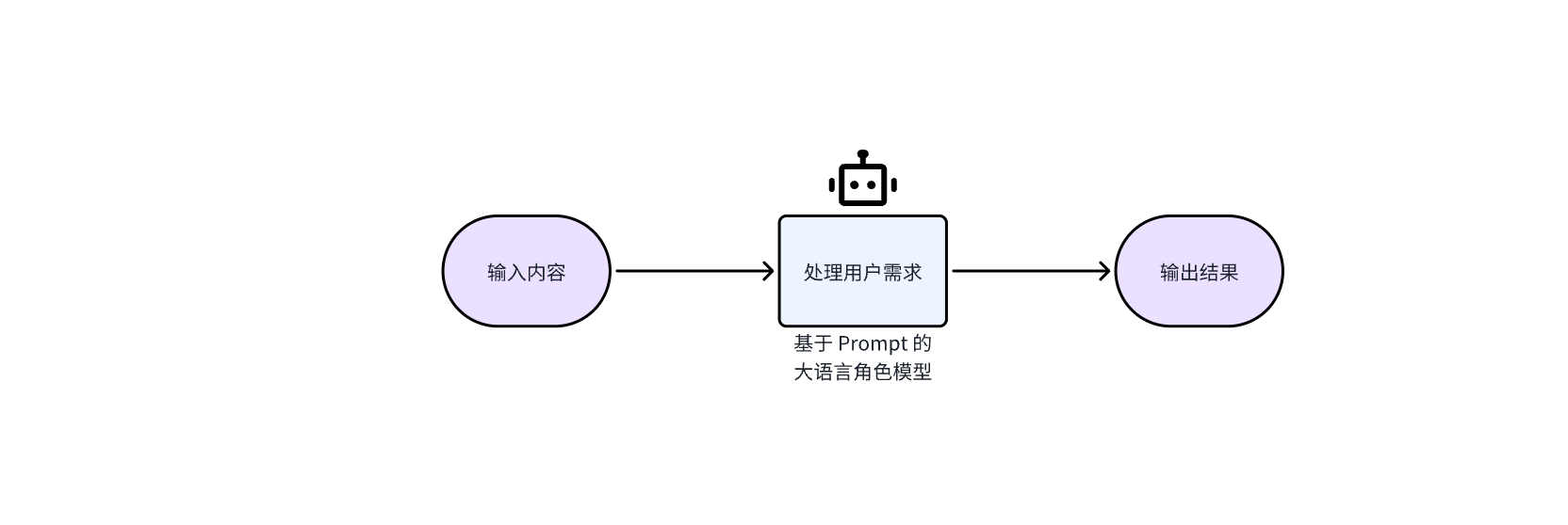 Ai扣子coze自动化工作流，系统化实战技术分享-星火职栈