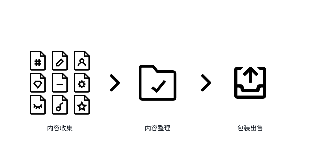 “3个月赚了 8W+” 的付费知识库项目 3500字 干货分享-星火职栈