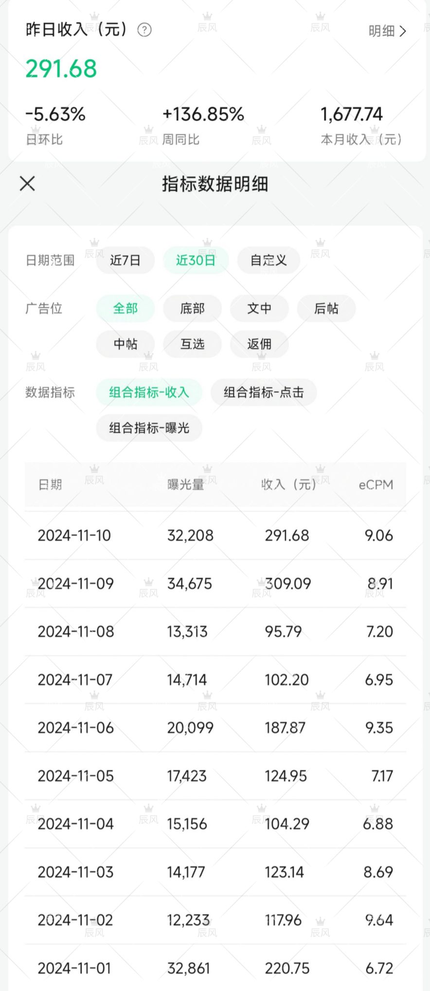 小绿书项目，从流量主到带货，内测变现3-5万的经验复盘-星火职栈