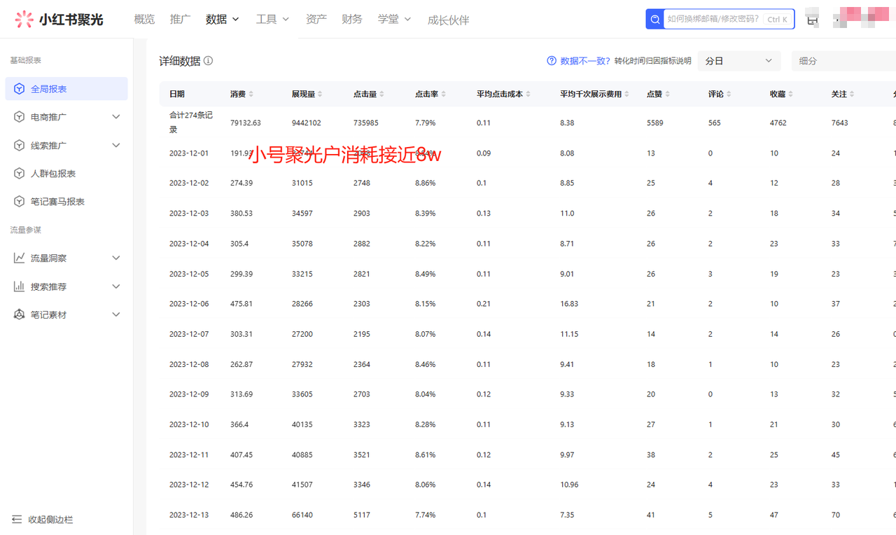 一人公司，用小红书聚光投放，一年时间，从小红书加了4W客户，深度复盘！-星火职栈