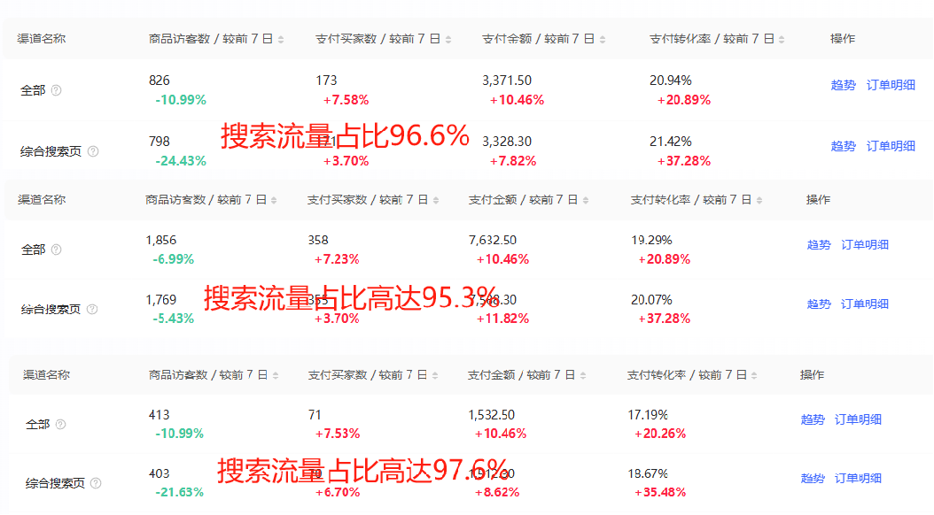 小红书搜索流量业务赋能方法论，案例+搜索优化经验分享-星火职栈