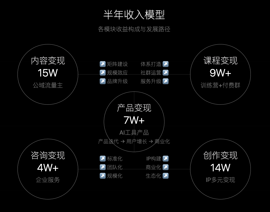 取代房子，我们的下一个人生杠杆是 AI，全文1.4万字的项目复盘-星火职栈