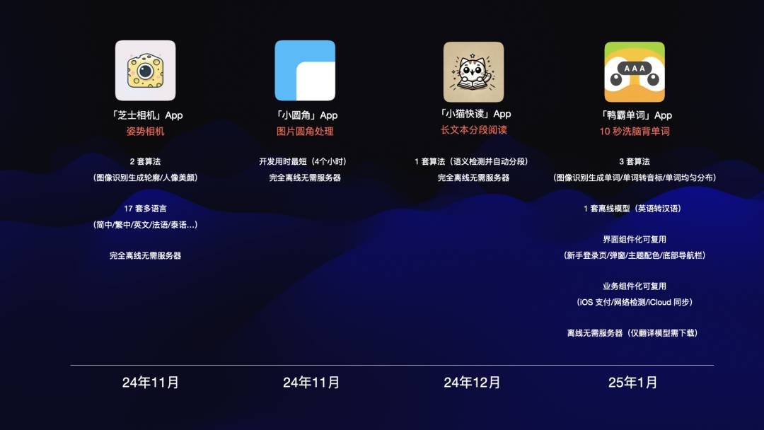 iOS 开发小白成功从 0 到 1 开发并上架了 4 款 App，万字长文深度解读 AI编程的工程化与技术突破-星火职栈