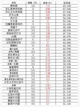 通过点位布局和运营，实现单台无人售货机月入2W+ 拆解无人售货机的利润-星火职栈