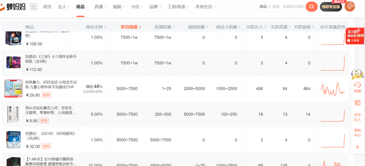 利用chatGPT做书单号，2个月涨粉60万，变现了10W+,项目流程解析-星火职栈