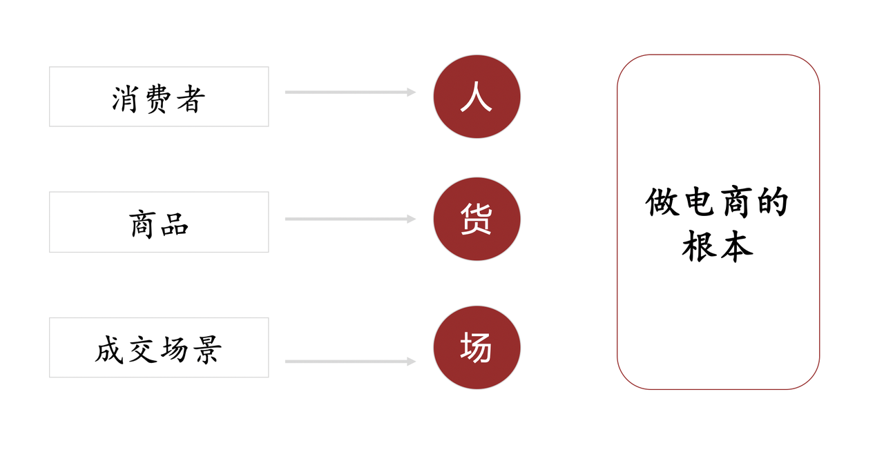 【2025.3.1更新】小红书电商项目训练营：从选品到出单 全套项目课程+实操经历复盘-星火职栈